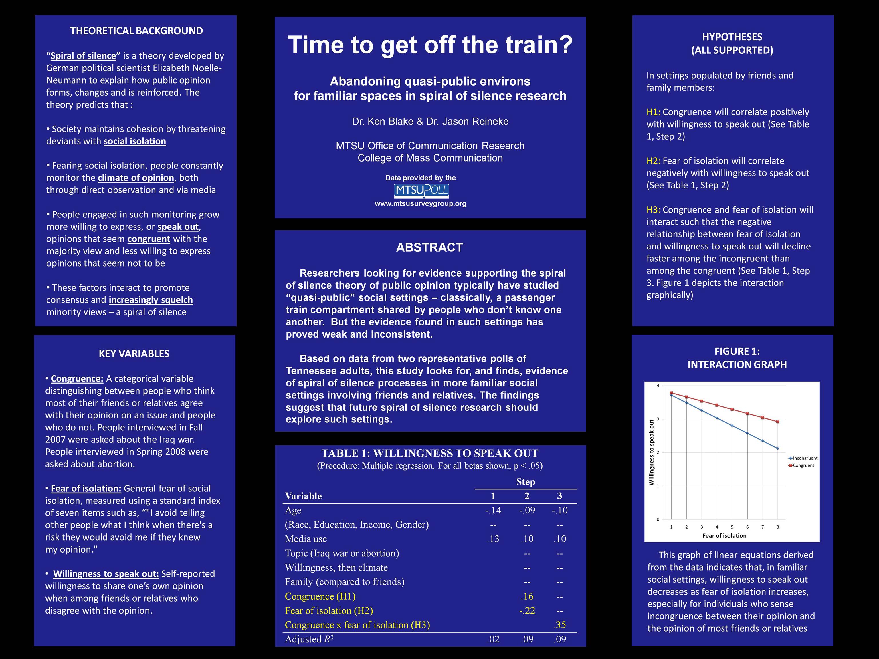 Research poster template - Ken Blake, Ph.D. With Poster Board Presentation Template
